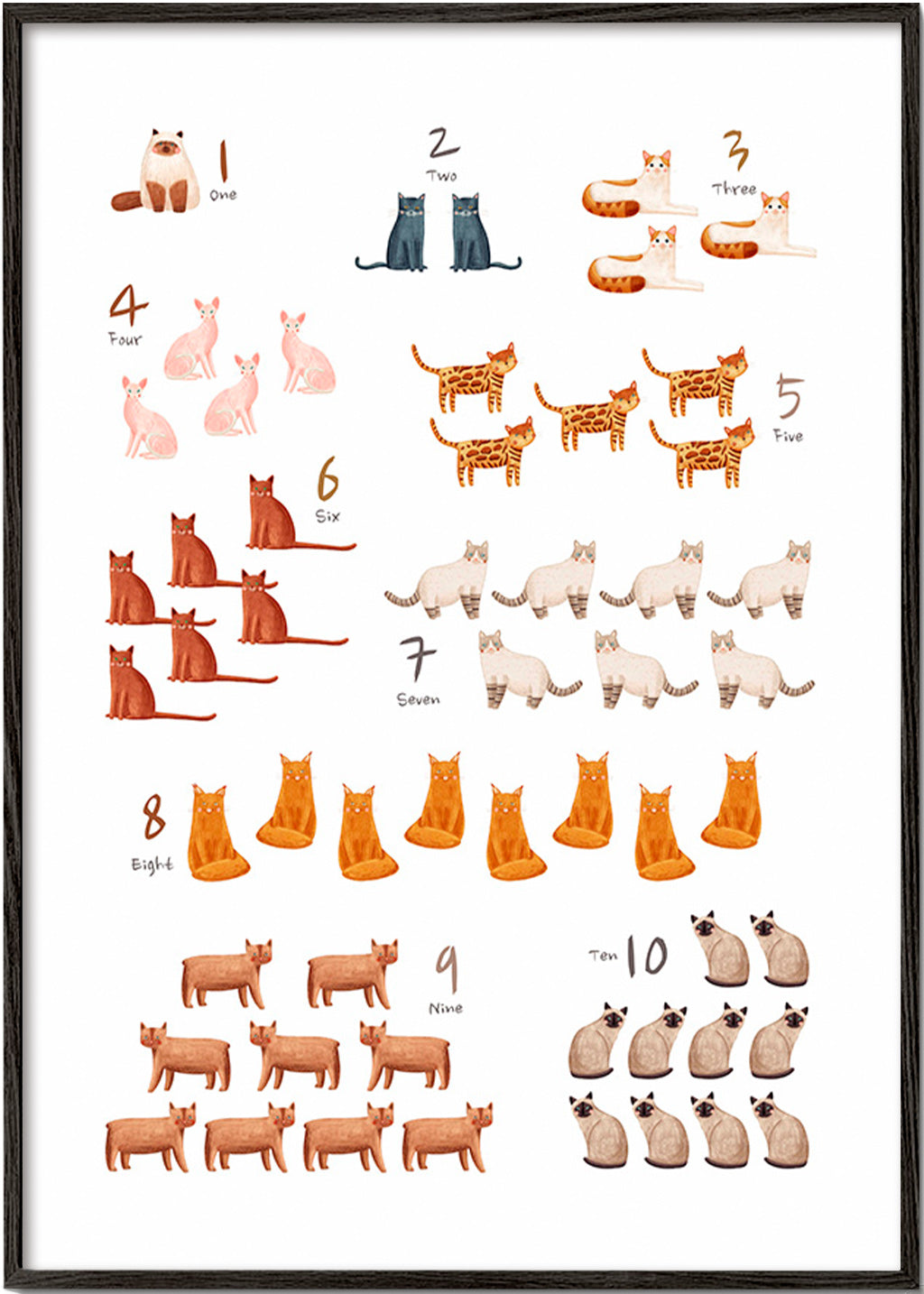 Barnposter siffror med illustrerade katter
