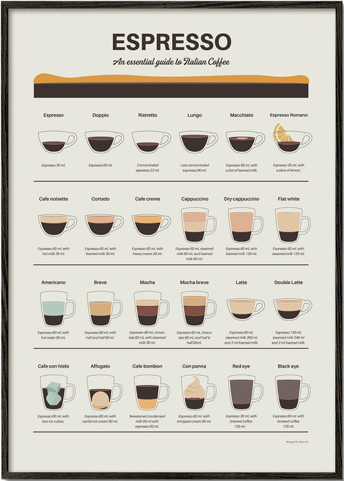 Kökskonst: illustrerad espresso-guide