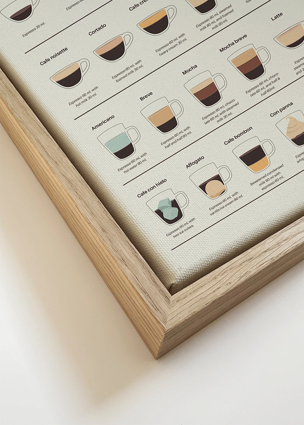 Kökskonst: illustrerad espresso-guide