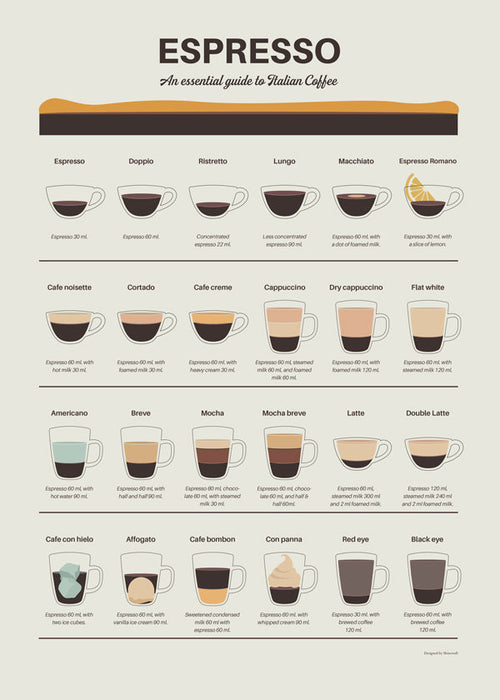 Kökskonst: illustrerad espresso-guide