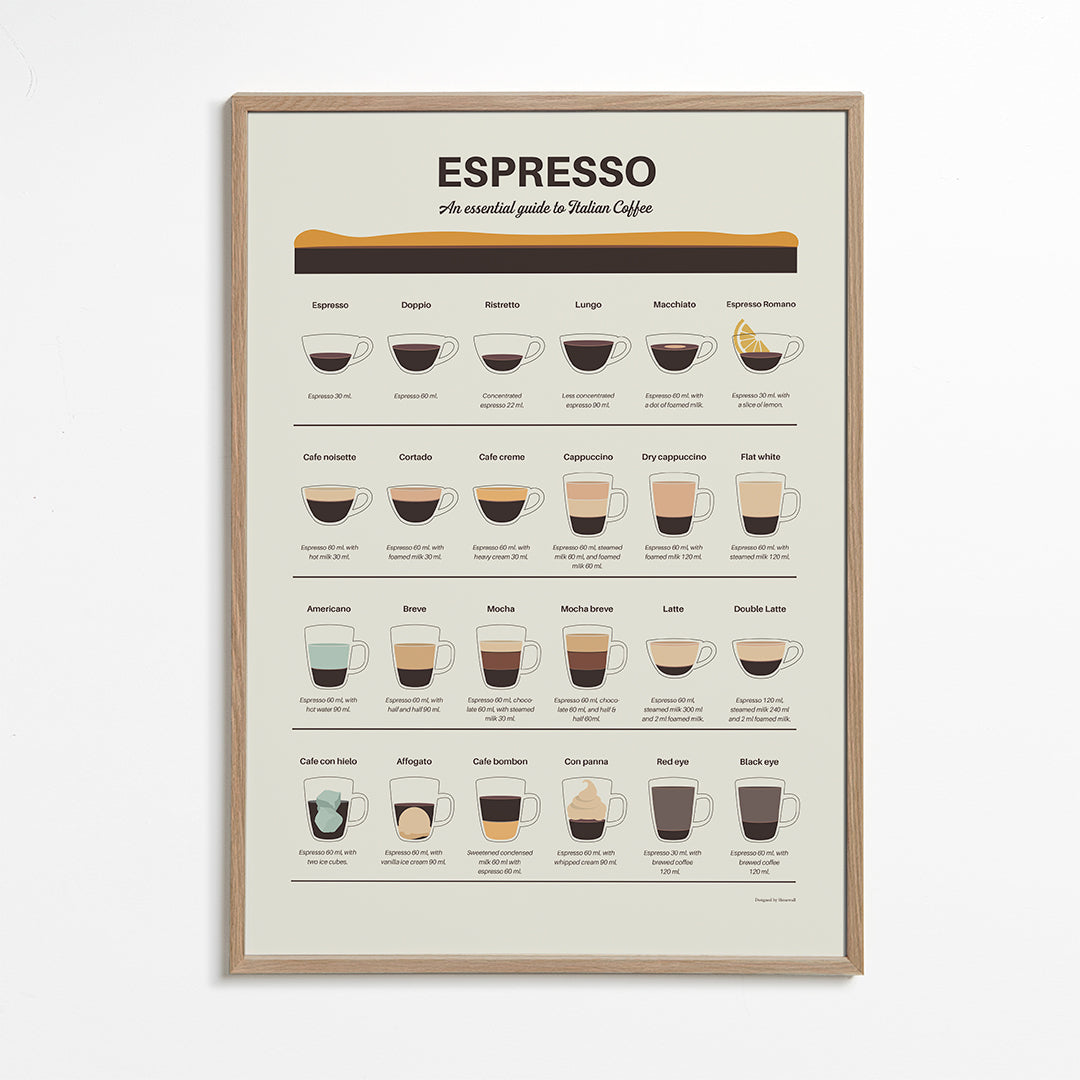 Espresso Guide