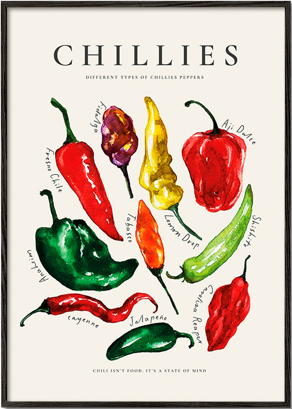 Kökskonst Chillies akvarell