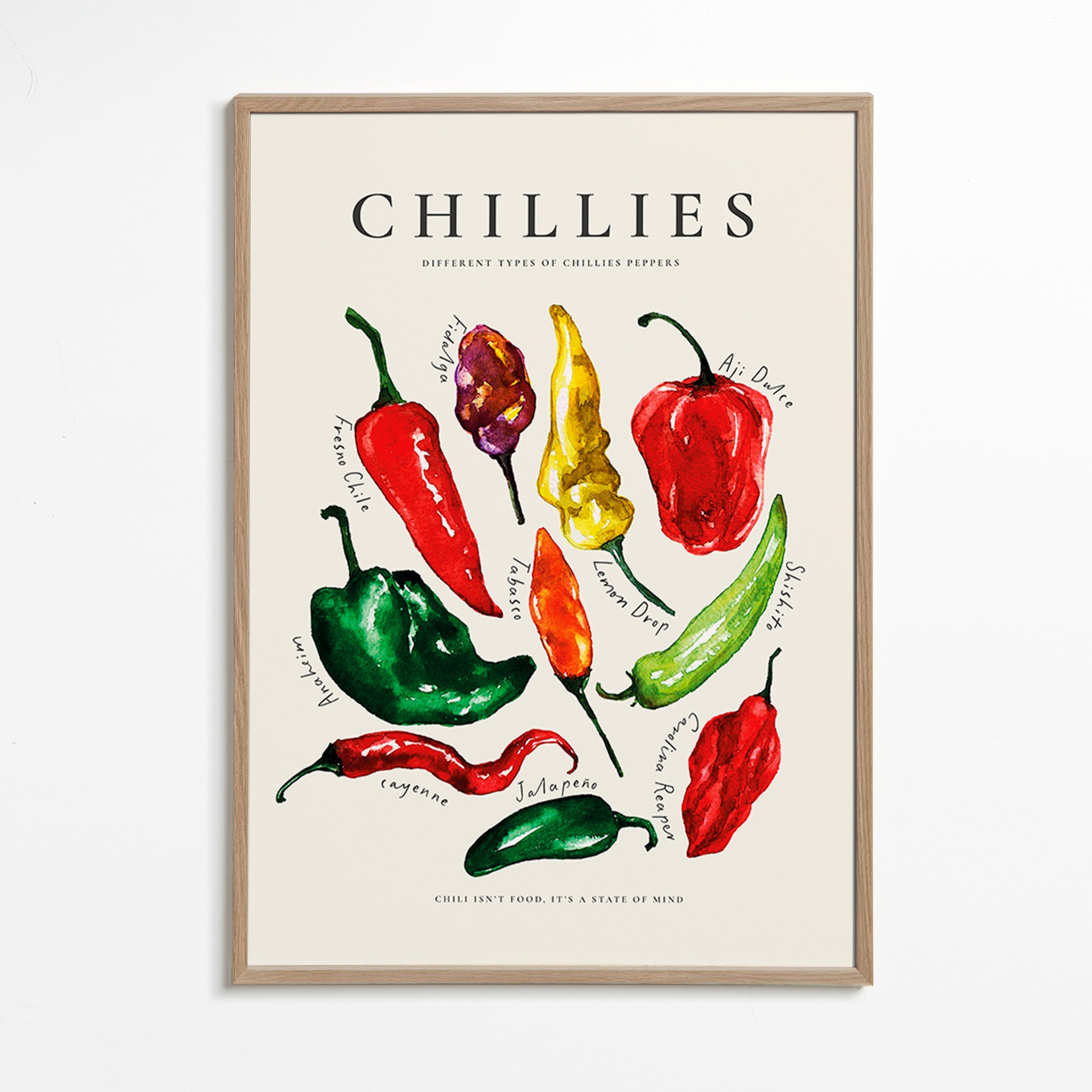 Kökskonst Chillies akvarell